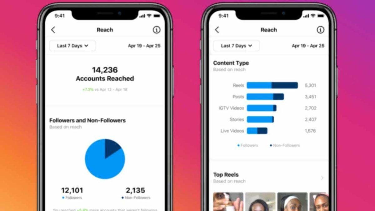 Instagram, Reels Videoların ve Canlı Yayınların Detaylı İstatistiklerini Gösterecek