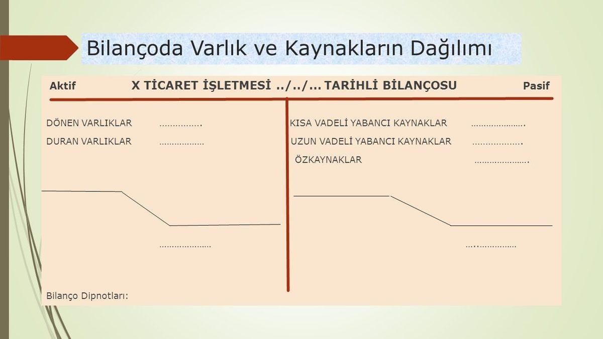 Şirketlerin Borçları ya da Sermayeleri Gibi Mali Yapılarını Gösteren ’Bilanço’ Nedir, Ne İşe Yarar, Nasıl Hazırlanır?