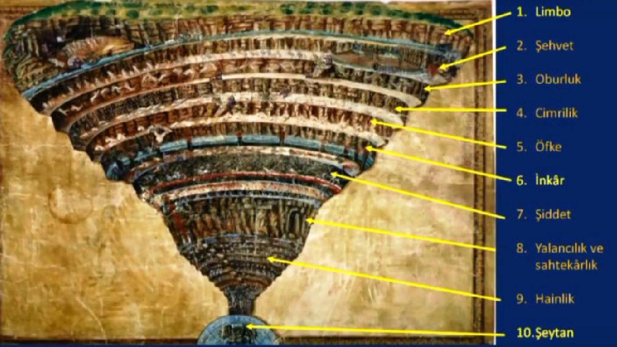 Batı Edebiyatının En Kaliteli Eserlerinden Dante’nin İlahi Komedyası Hakkında Bilinmesi Gerekenler