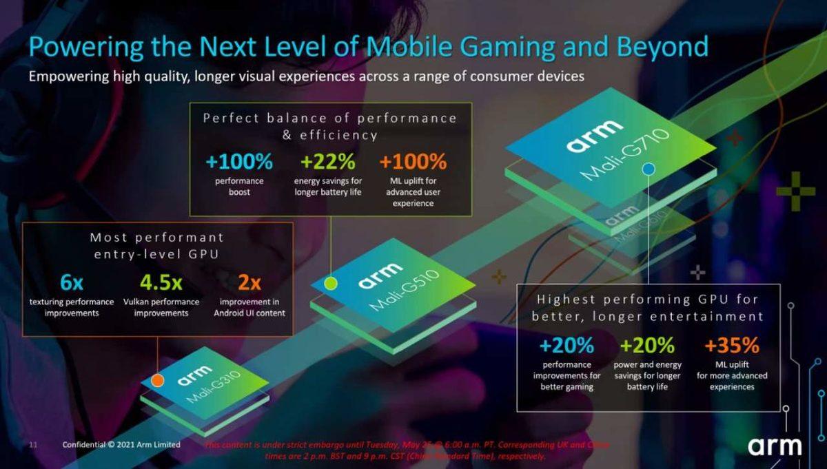 ARM, Apple’dan Qualcomm’a Tüm İşlemcilerde Göreceğimiz Yeni CPU’larını Duyurdu