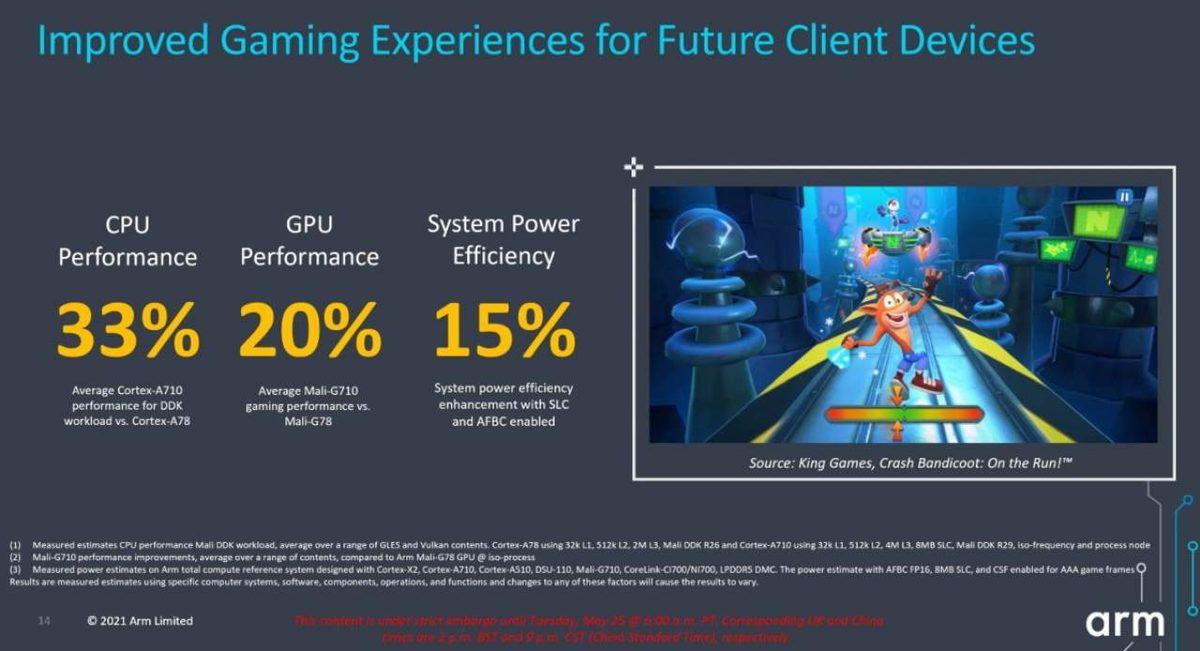 ARM, Apple’dan Qualcomm’a Tüm İşlemcilerde Göreceğimiz Yeni CPU’larını Duyurdu