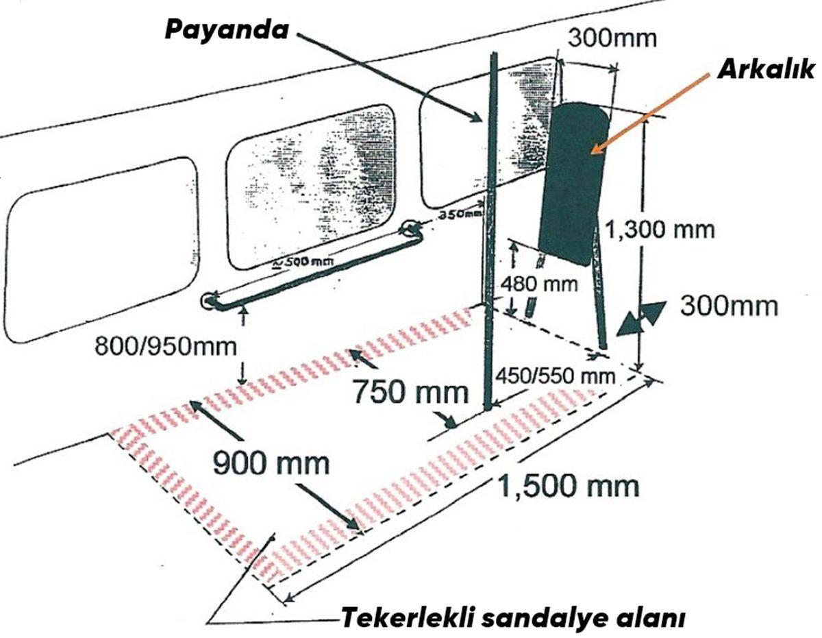 Belediye Otobüslerinde Bulunan Bu Ütü Masası Benzeri Şeyler Ne İşe Yarıyor?