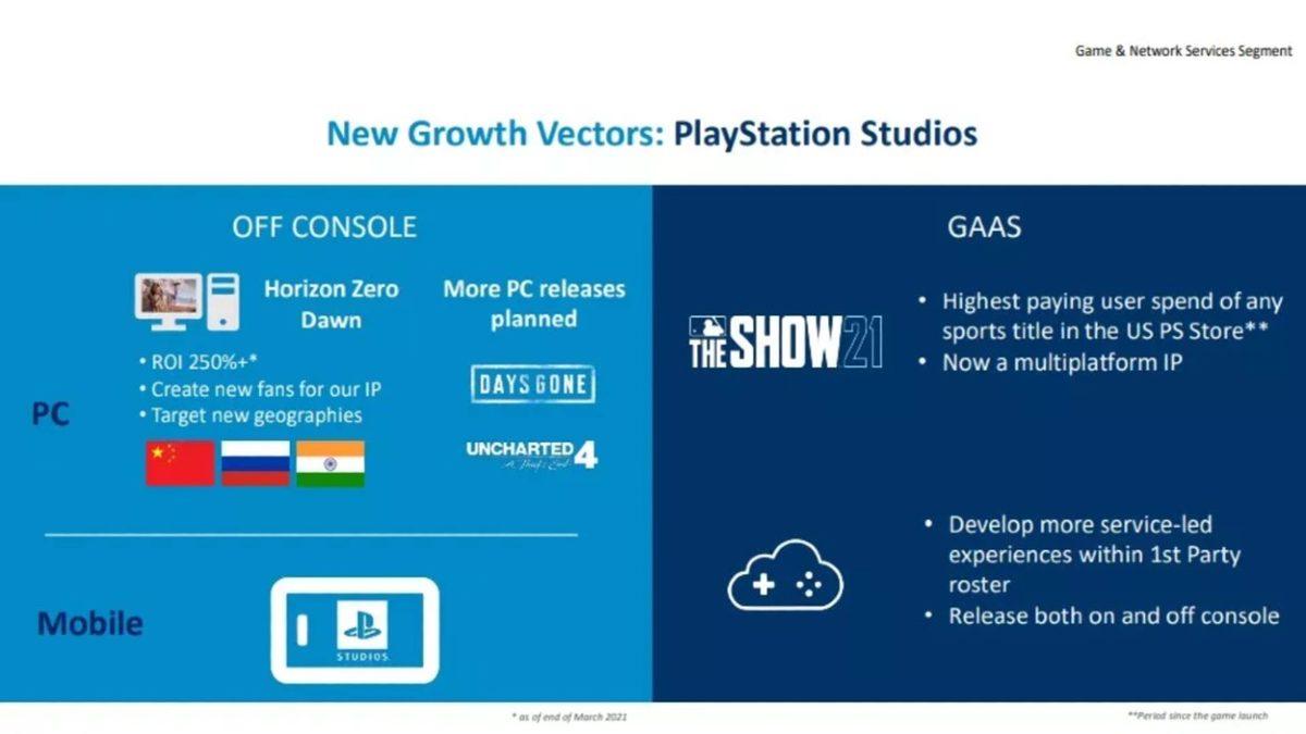 Sony, Uncharted 4’ün PC Sürümünün Geleceğini Ağzından Kaçırdı