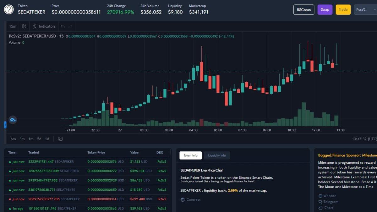 Hadi Buyrun: Sedat Peker’in ’Meme’ Kripto Parası Piyasaya Sürüldü