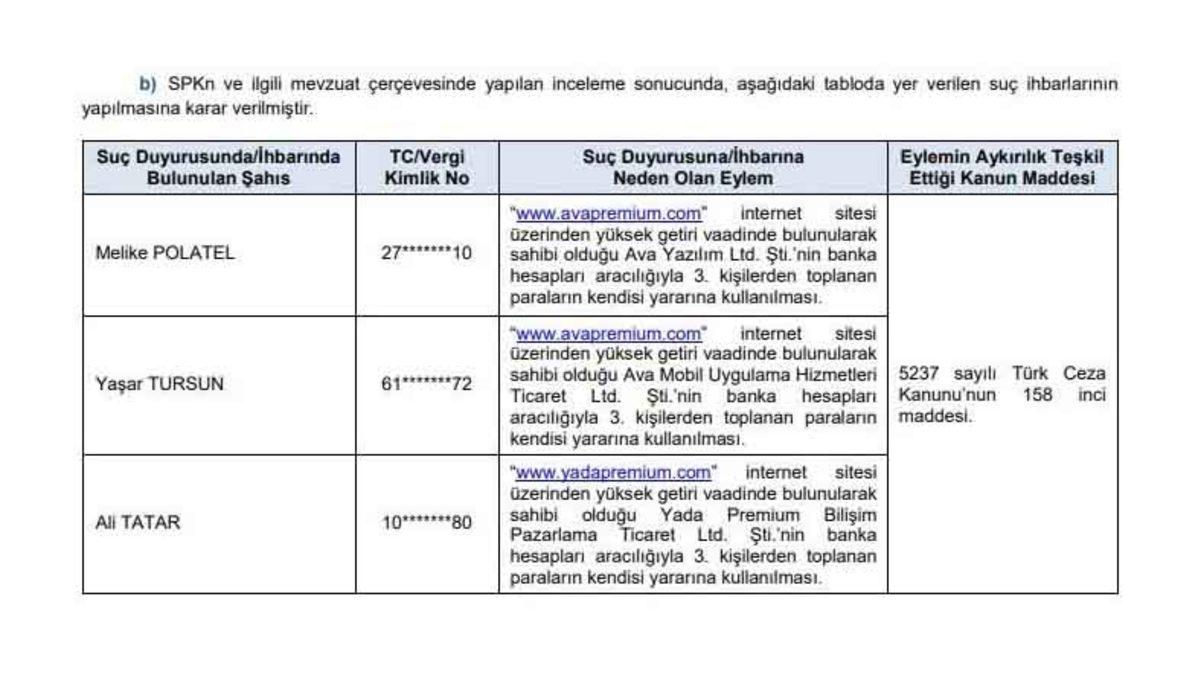 Çiftlik Bank Benzeri Bir Oluşum Daha Patladı: Ava Premium’a Ulaşılamıyor
