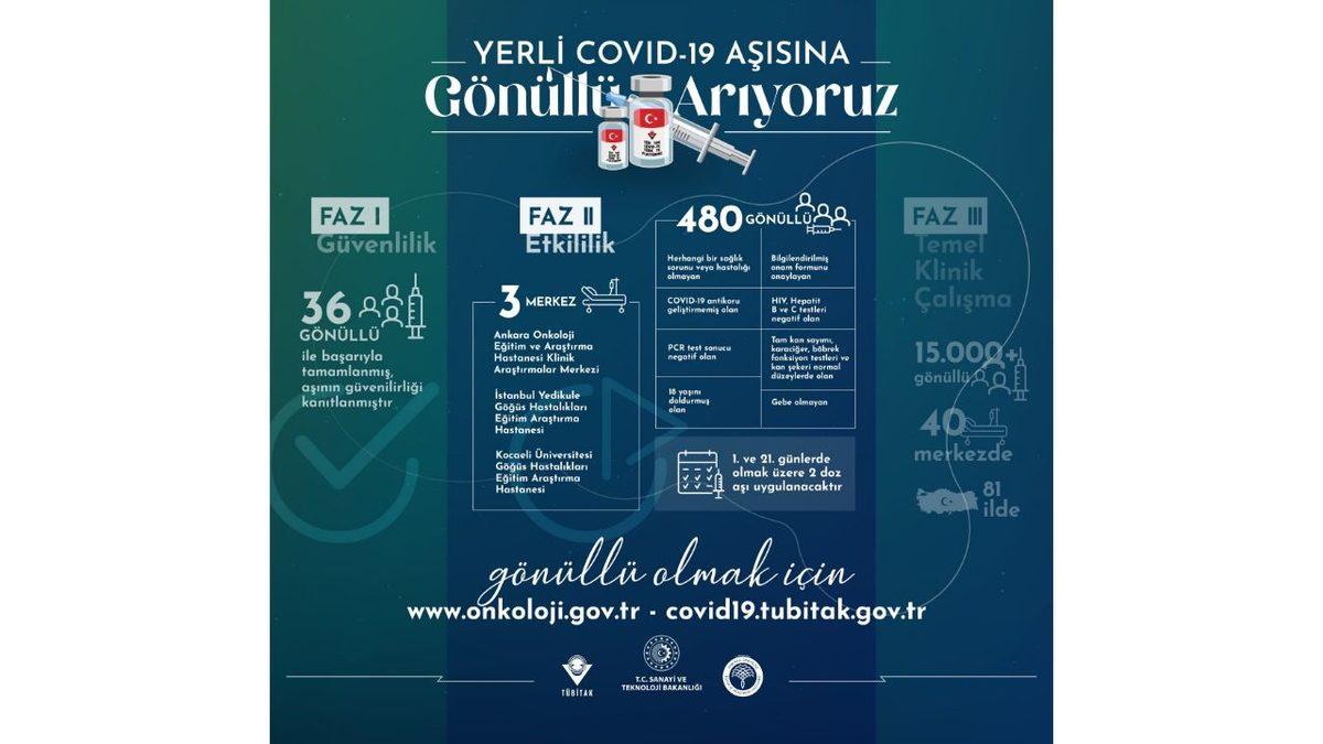 Mustafa Varank Duyurdu: Yerli Koronavirüs Aşısında Faz-2 İçin Gönüllüler Arıyoruz