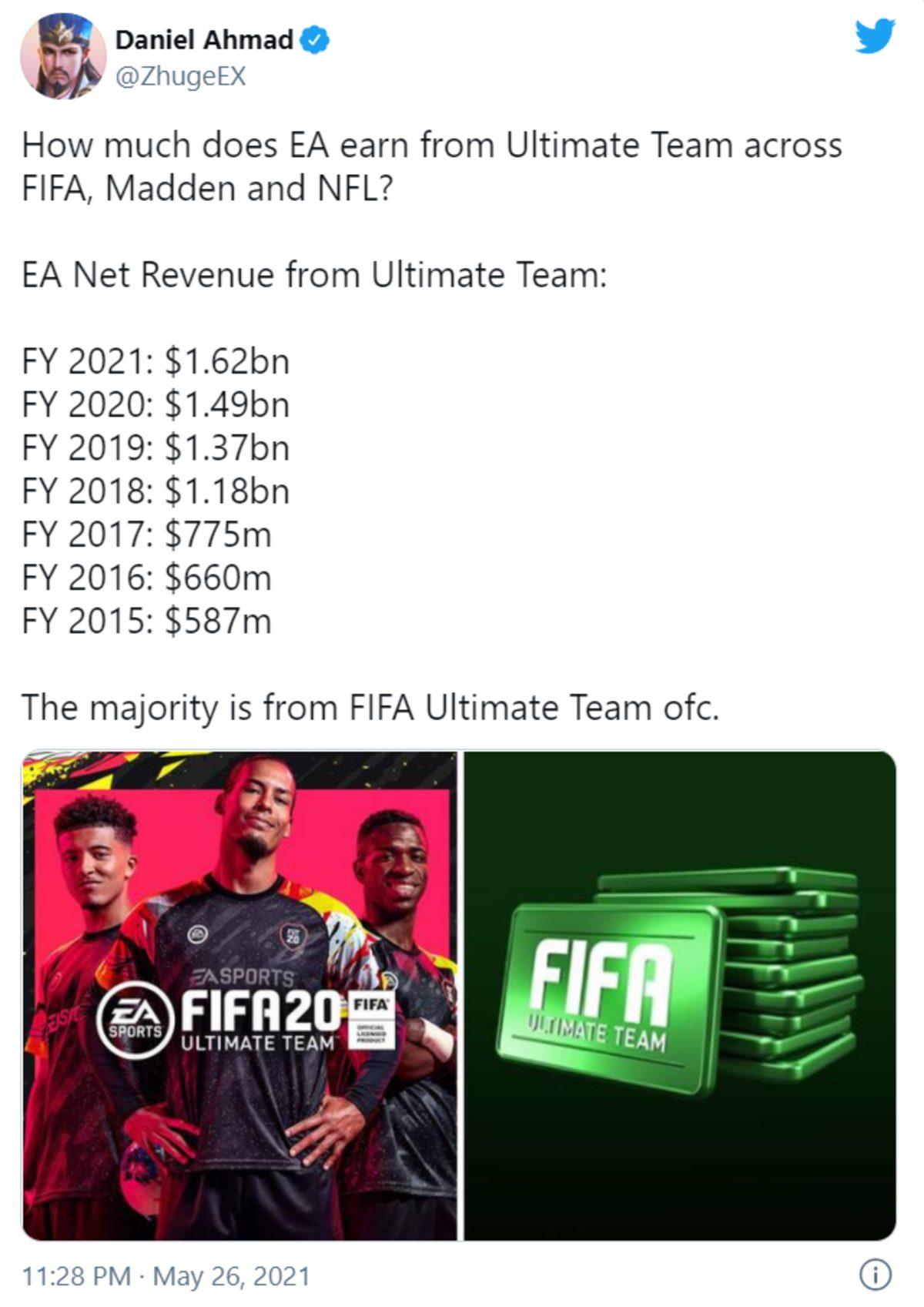 EA’in 2015’ten Beri Her Sene Yalnızca Ultimate Team’den Kaç Para Kazandığı Ortaya Çıktı