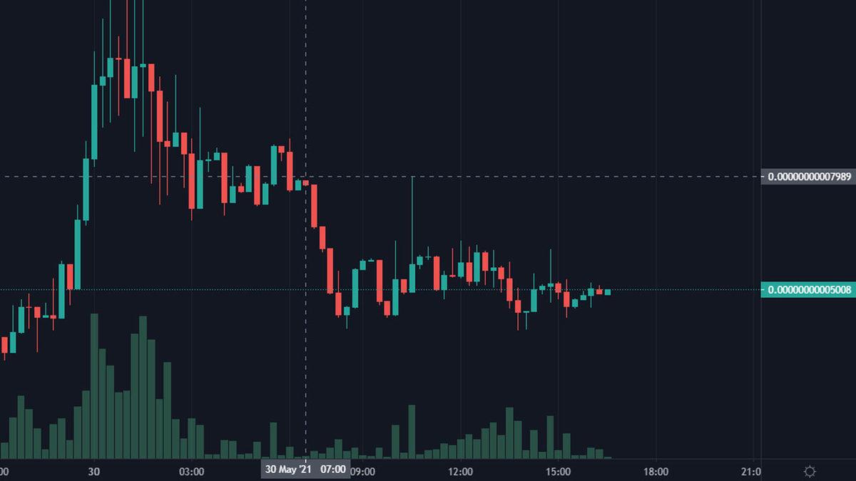 Sedat Peker’in ‘Meme’ Token’ı, Bu Sabahki Videoyla Büyük Değer Kaybı Yaşadı