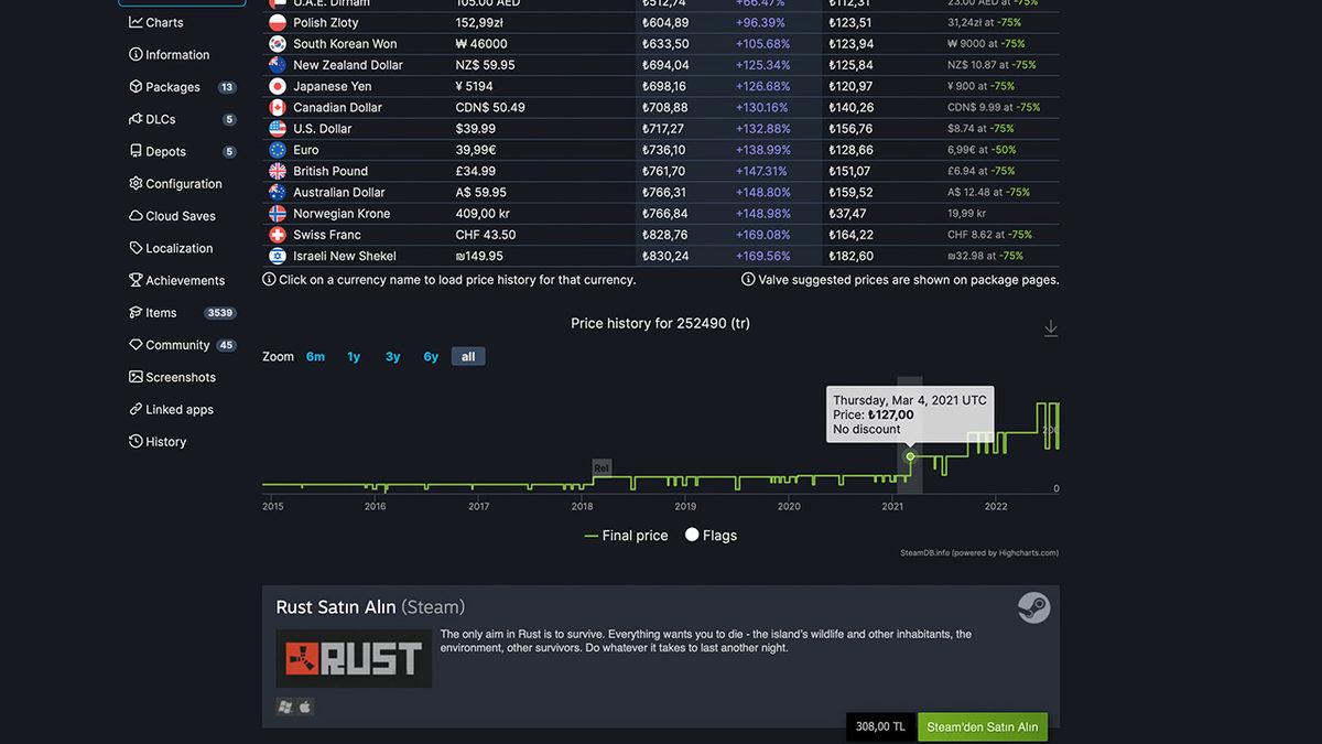 Zam Gelmeden Önce Almanız Gereken 10 Oyun Tavsiyesi: Ekipten de Öneriler Var!
