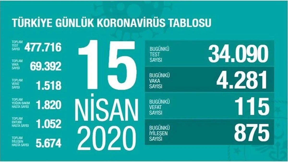 Son Dönemde Neden Bu Kadar Çok Virüs Çeşidi Ortaya Çıktı? Bir Uzmana Sorduk...