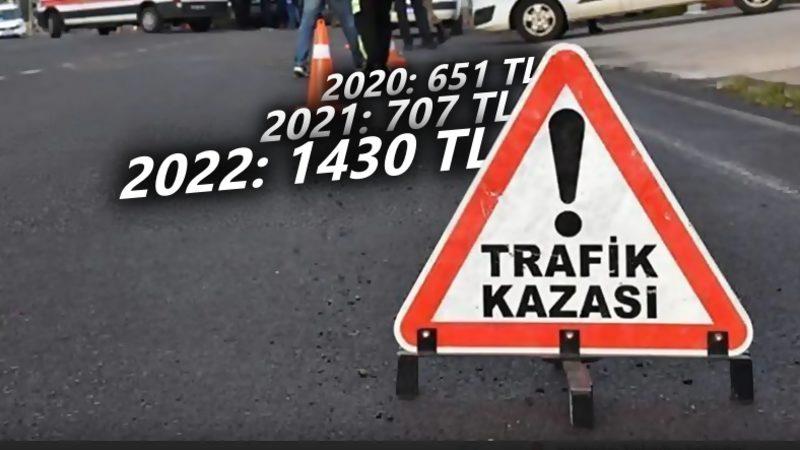 ’Zorunlu’ Trafik Sigortası Yapılmayan Araç Sayısı Belli Oldu: Sigortacıların Araç Sahiplerine Kaç Para Ödediği de Ortaya Çıktı