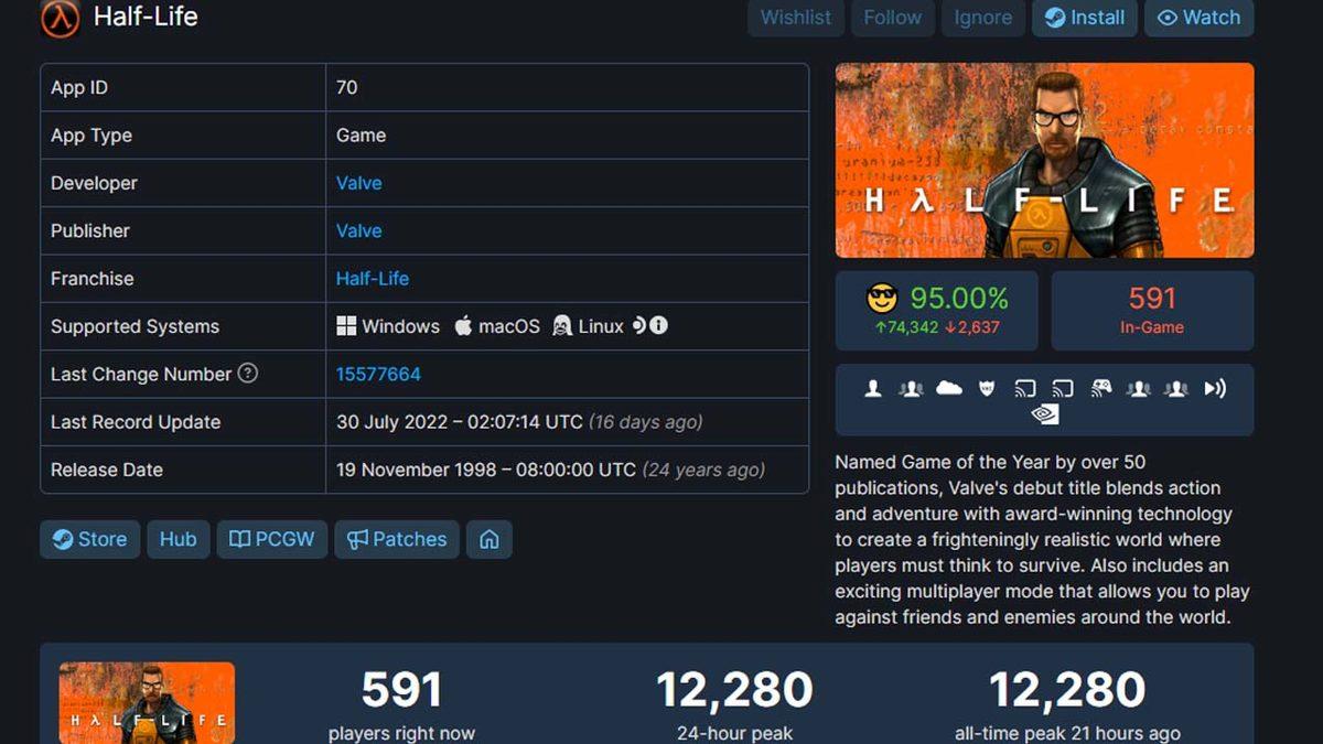 24 Yıllık Half-Life Anlık Oyuncu Rekoru Kırıldı: Bu da Half-Life 3 Getirmeyen Valve’a Kapak Olsun! [Video]