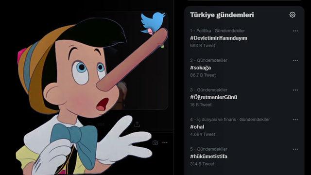 Kriz Döneminde Hatırlamakta Yarar Var: Türkiye’deki Twitter Trendlerinin Yarısı Sahte! İşte Kanıtı