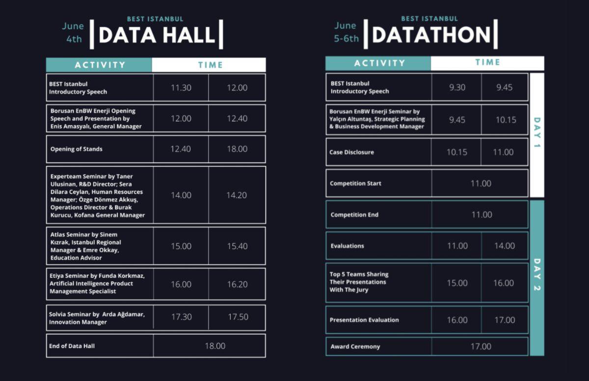 Sanal Kariyer Günü ’BEST Data Hall’ ve Ödüllü Bilim Yarışması ’BEST Istanbul Datathon’ Başlıyor