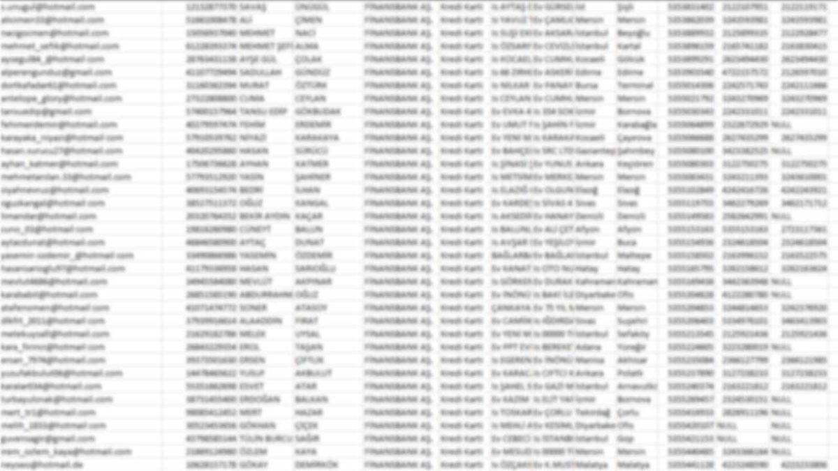 QNB Finansbank, Turkcell ve Garanti’den Toplam 37,8 Milyon Kullanıcının Bilgilerinin Sızdırıldığı İddia Edildi