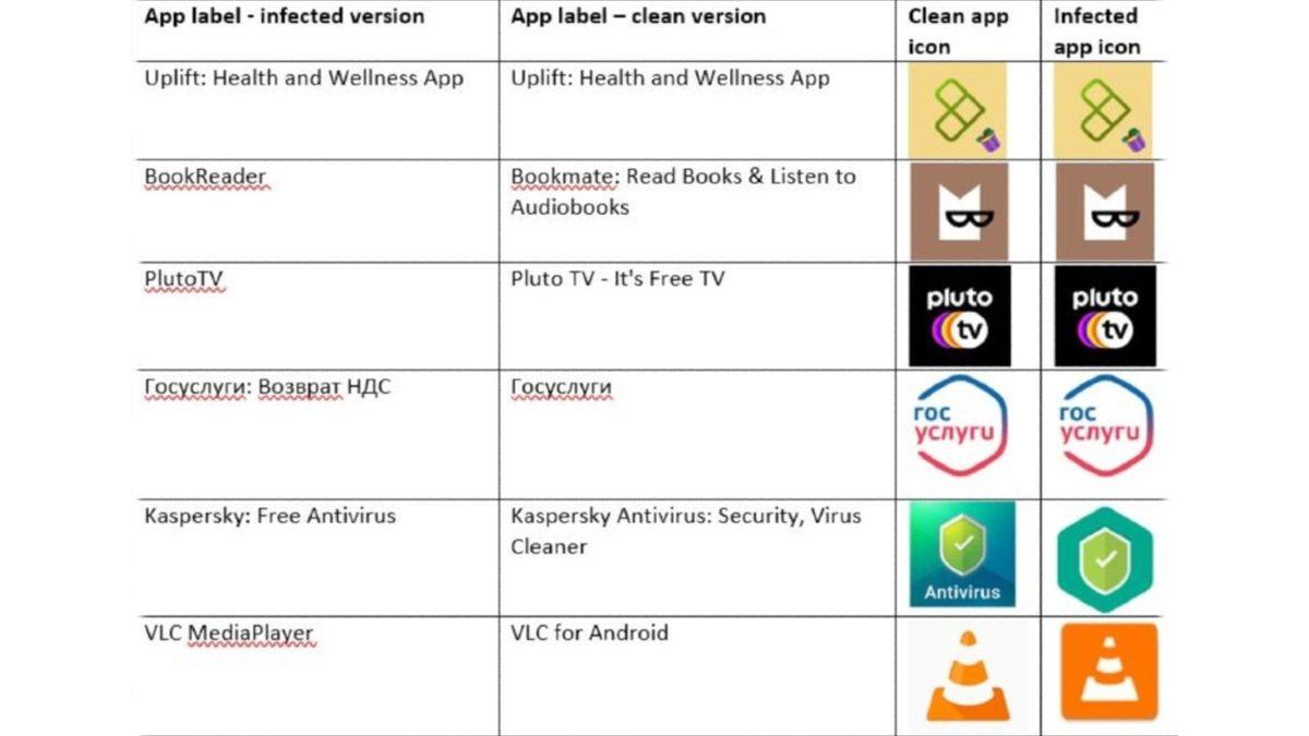 Bir An Önce Silmeniz Gereken 6 ’Taklit’ Android Uygulama Açıklandı