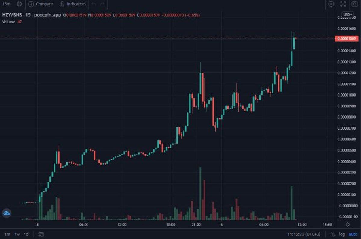 YouTuber Hazreti Yasuo, Kendi Tokenini Çıkardı: SMA Hastalarına Destek Toplanacak