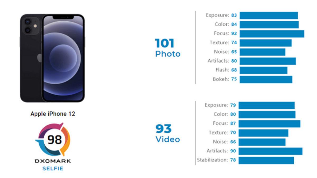iPhone 12 ve 12 mini’nin Selfie Performansı Açıklandı