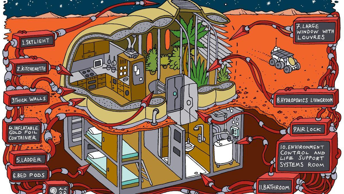 Mars’ta İçinde Yaşayacağımız Evler Böyle Gözükebilir! (Dünya’da Olsa Yüzüne Bakmazsınız)