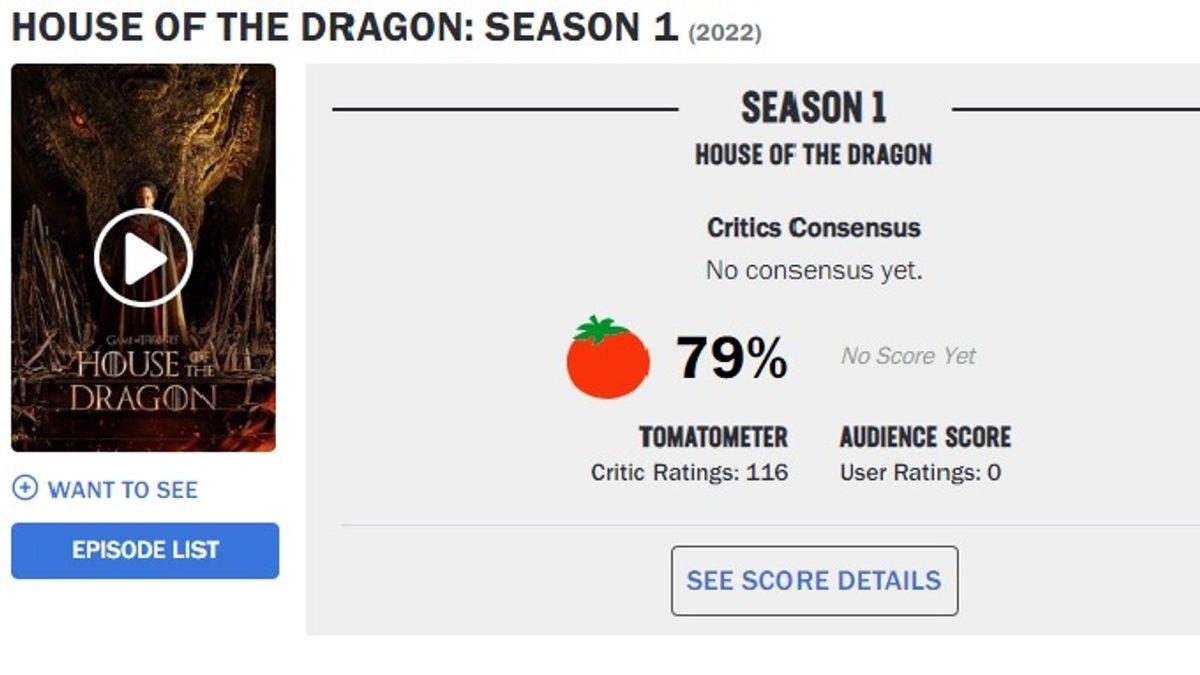 House of the Dragon’un Hayal Kırıklığı Yaşatacağını Gösteren Eleştirmen Puanları Geldi