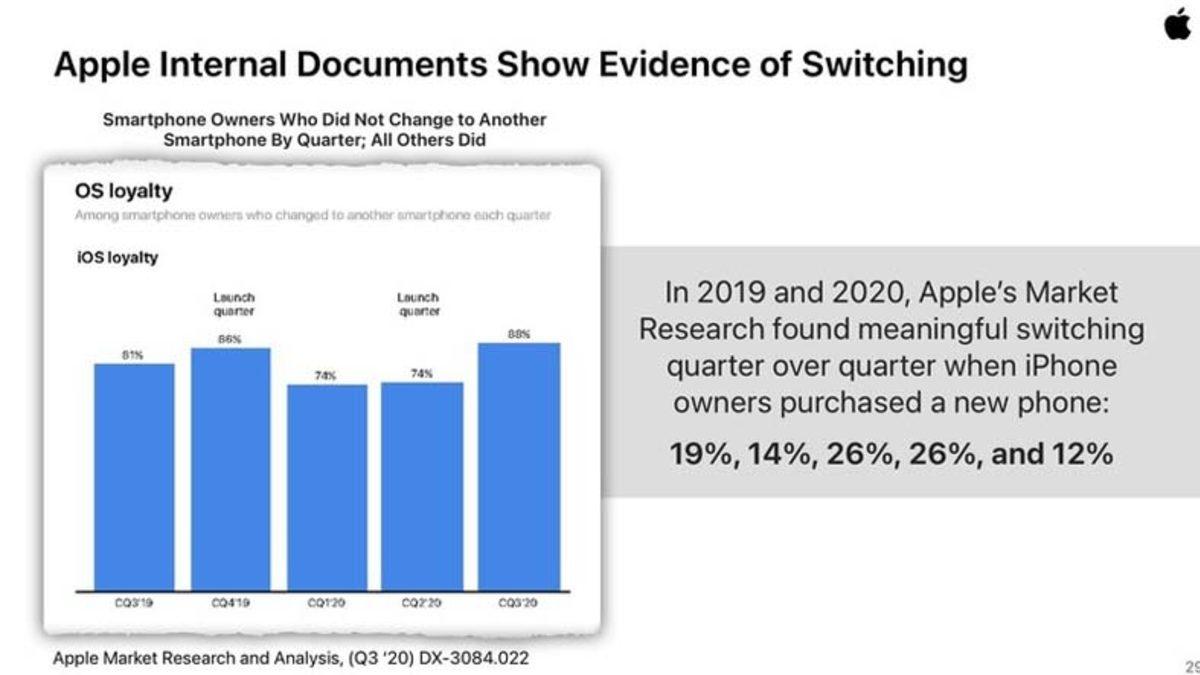 Apple, iPhone Kullanıcılarının O Kadar da Sadık Olmadığını Gösteren Araştırma Sonuçlarını Açıkladı
