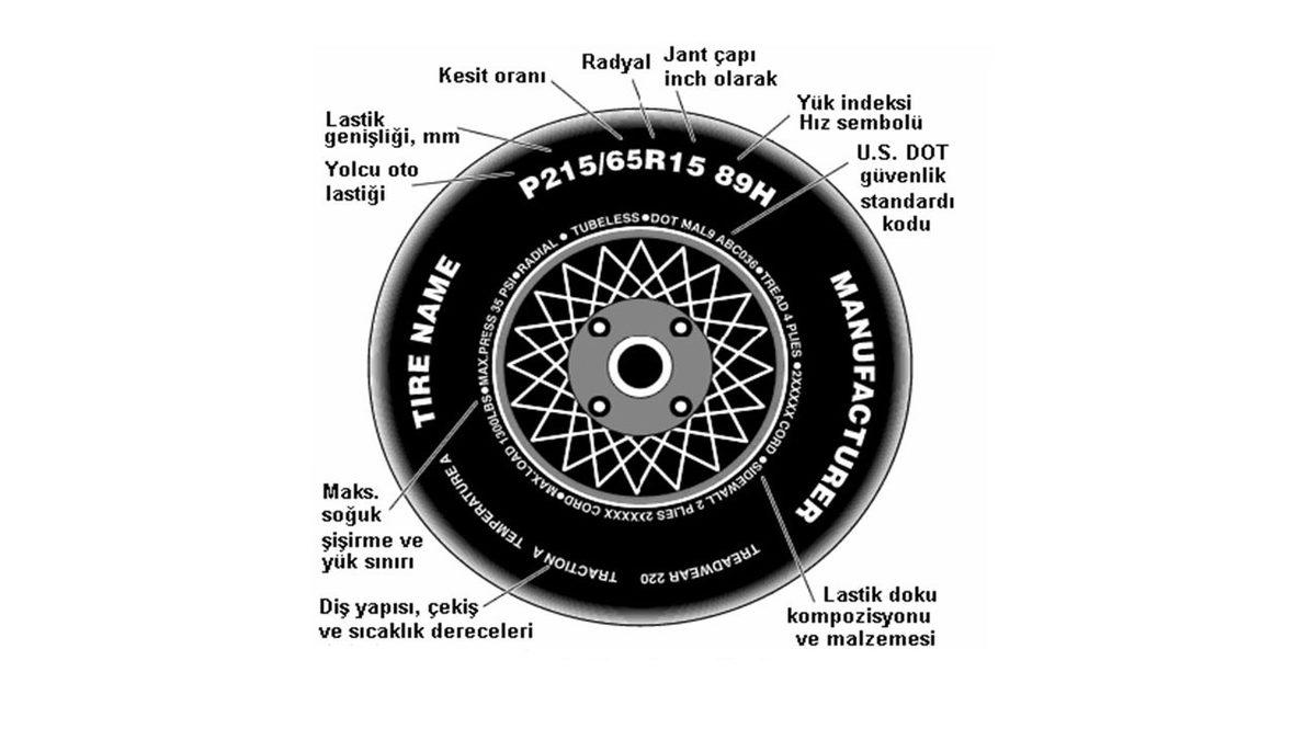 Ölümlü Kazaları Engellemek İçin Eklenen Lastik Kodları Nelerdir? Lastik Hız Kodu ve Yük Koduna Dikkat Etmek Gerekir mi?