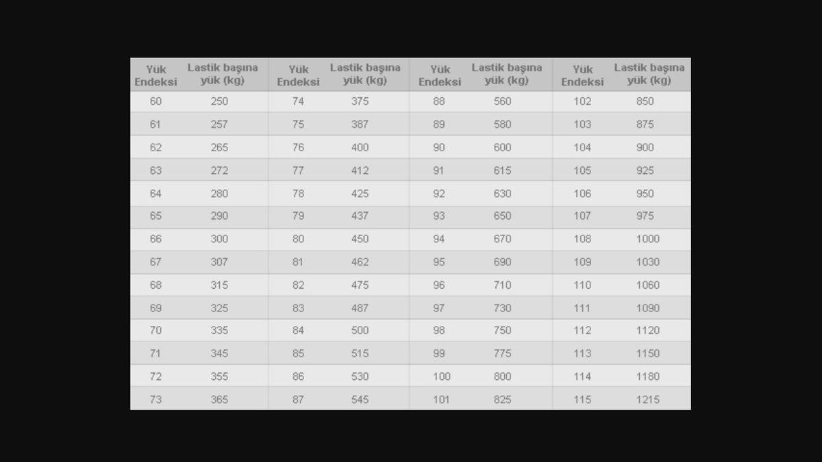 Ölümlü Kazaları Engellemek İçin Eklenen Lastik Kodları Nelerdir? Lastik Hız Kodu ve Yük Koduna Dikkat Etmek Gerekir mi?