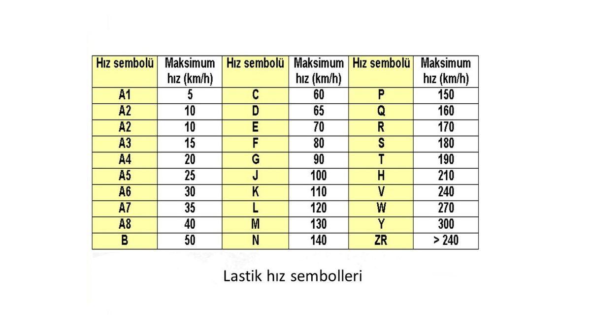 Ölümlü Kazaları Engellemek İçin Eklenen Lastik Kodları Nelerdir? Lastik Hız Kodu ve Yük Koduna Dikkat Etmek Gerekir mi?