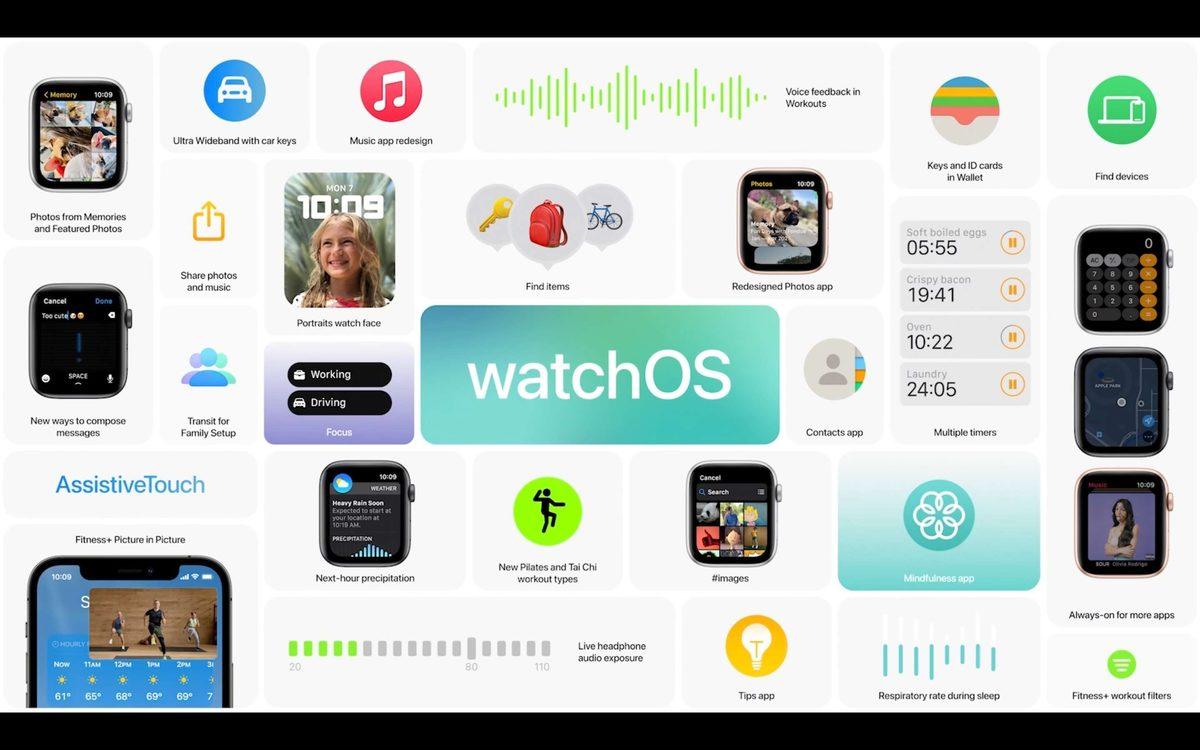 Apple, iOS 15, macOS 12 ve Yeni watchOS’u Tanıttı: iPhone’a Gelecek Yeni Özellikler Açıklandı