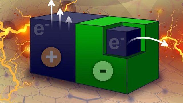 Bilim İnsanları, Elektrik Üretmenin Yeni Bir Yolunu Keşfettiler