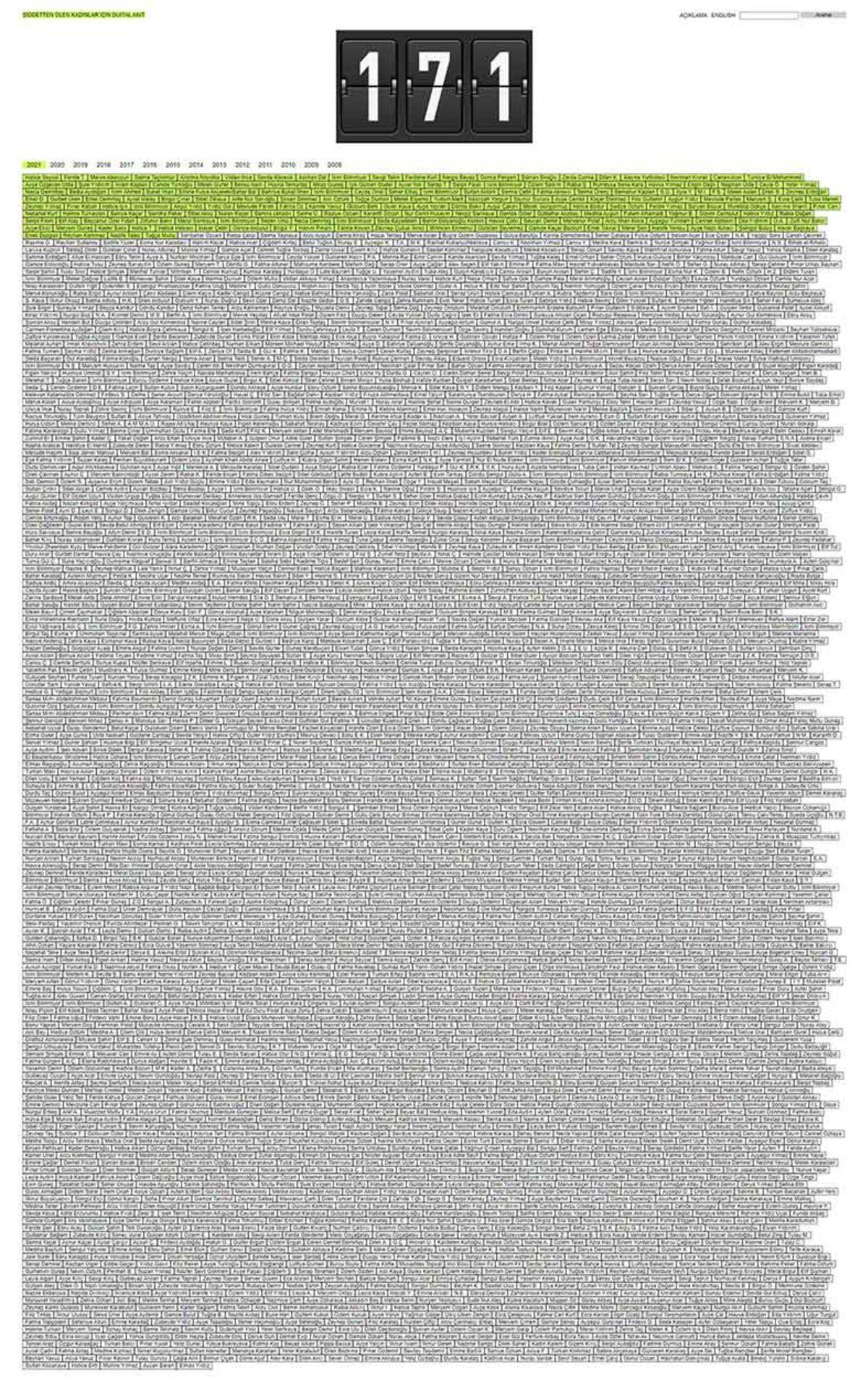 Anıt Sayaç’a Göre 2021’in İlk 5 Ayında, 2012 Yılından Daha Fazla Kadın Cinayeti İşlendi