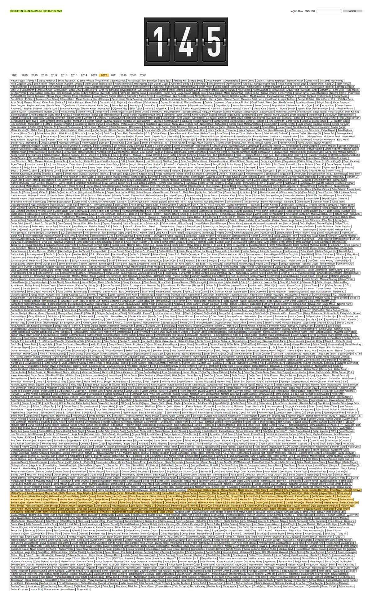 Anıt Sayaç’a Göre 2021’in İlk 5 Ayında, 2012 Yılından Daha Fazla Kadın Cinayeti İşlendi