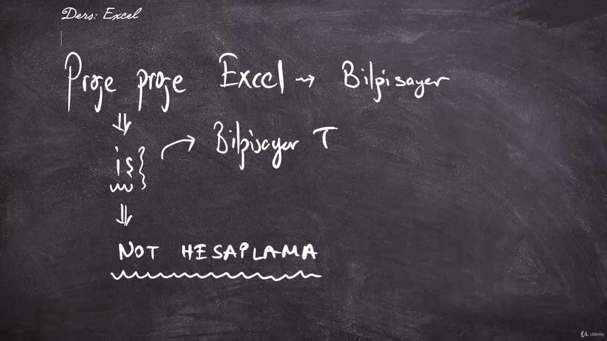 Excel Öğrenmek İsteyenler İçin Ücretsiz ve Türkçe Eğitim Veren Excel Kursları