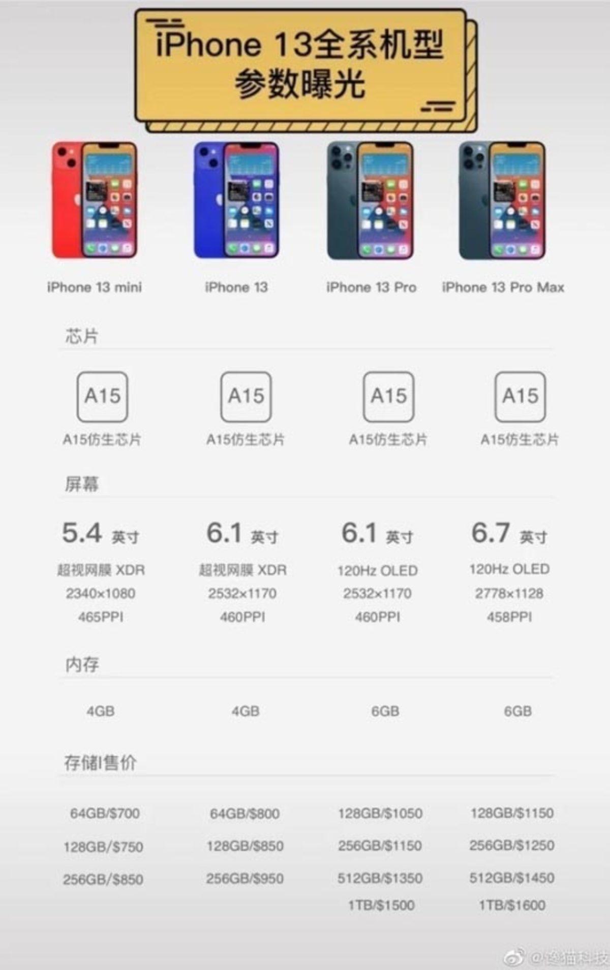 iPhone 13 Ailesinin Üyelerinin Teknik Özellikleri ile Fiyatları Ortaya Çıktı