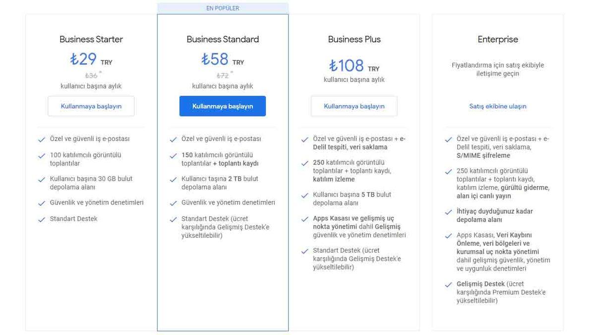 Google, Ücretsiz Olarak Deneyebileceğiniz ’Workspace’ Hizmetini Herkes İçin Kullanıma Sundu