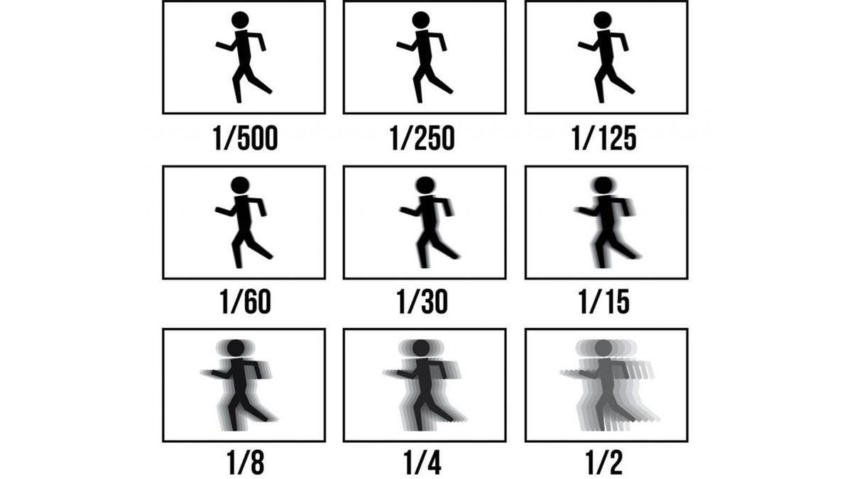 Bir Ekranın Fotoğrafını Çektiğimizde Neden Bu Tuhaf Şekiller Belirir?