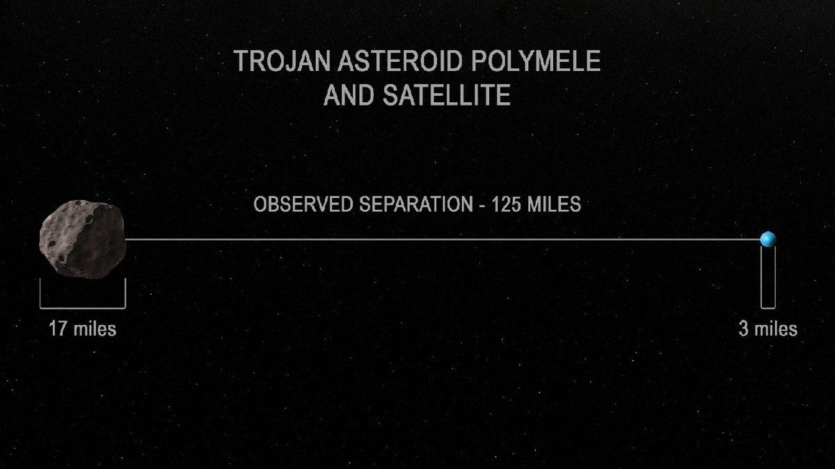 Güneş Sistemimizin Derinliklerinde Minik Bir ’Ay’ Keşfedildi: Bizim Uydumuzdan Yüzlerce Kat Daha Küçük!