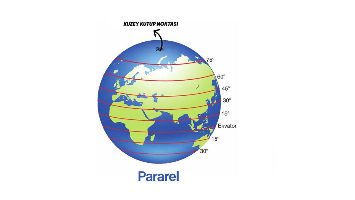 Gerçek İşlevini Anlayınca İlkokulda Aslında Pek Bir Şey Öğrenmediğinizi Fark Edeceğiniz ’Meridyen’ Nedir, Özellikleri Nelerdir?