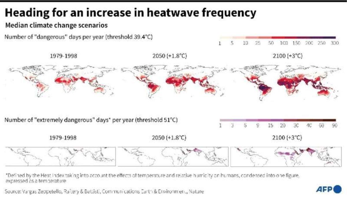 Bilim İnsanları Uyardı: Tehlikeli Sıcaklık Dalgaları Gelecekte Her Gün Yaşanabilir