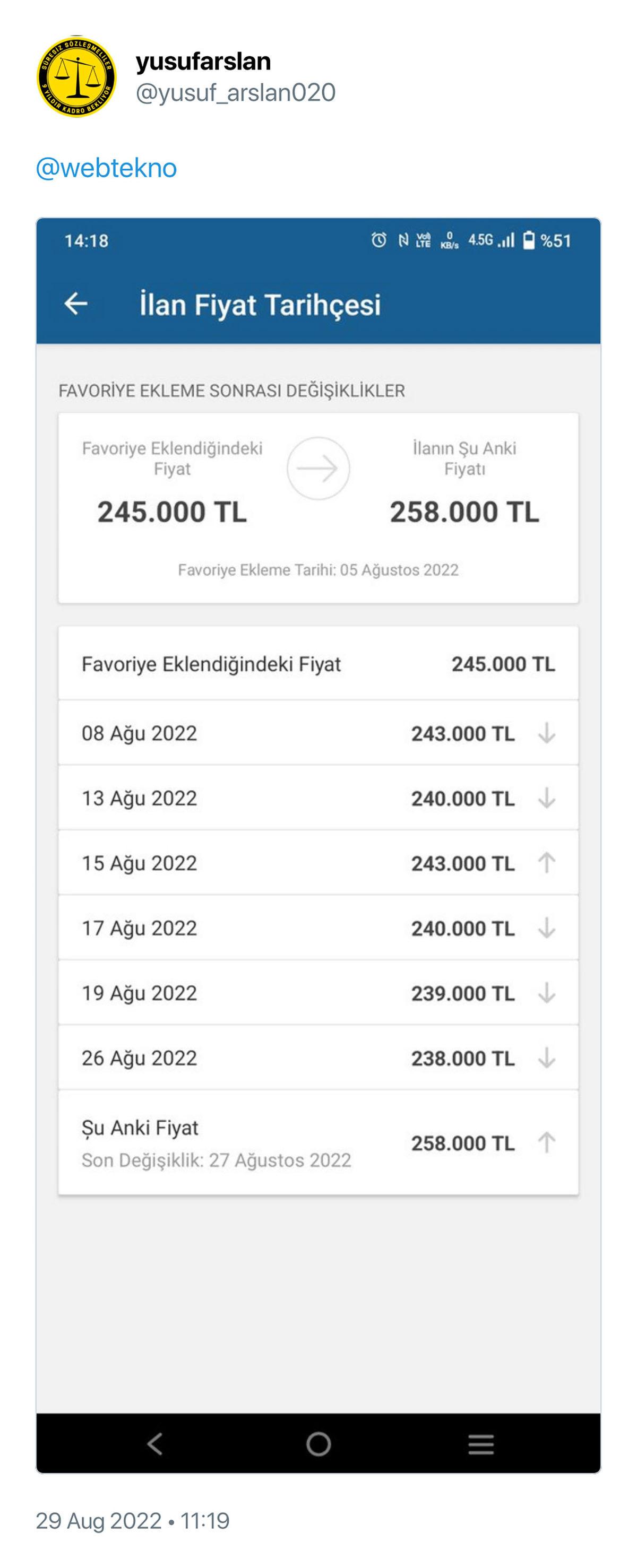 2. El Araç Fiyatları 100 Bin TL Düştü Haberleri Sosyal Medyayı Karıştırdı: Gerçekler Bambaşka!