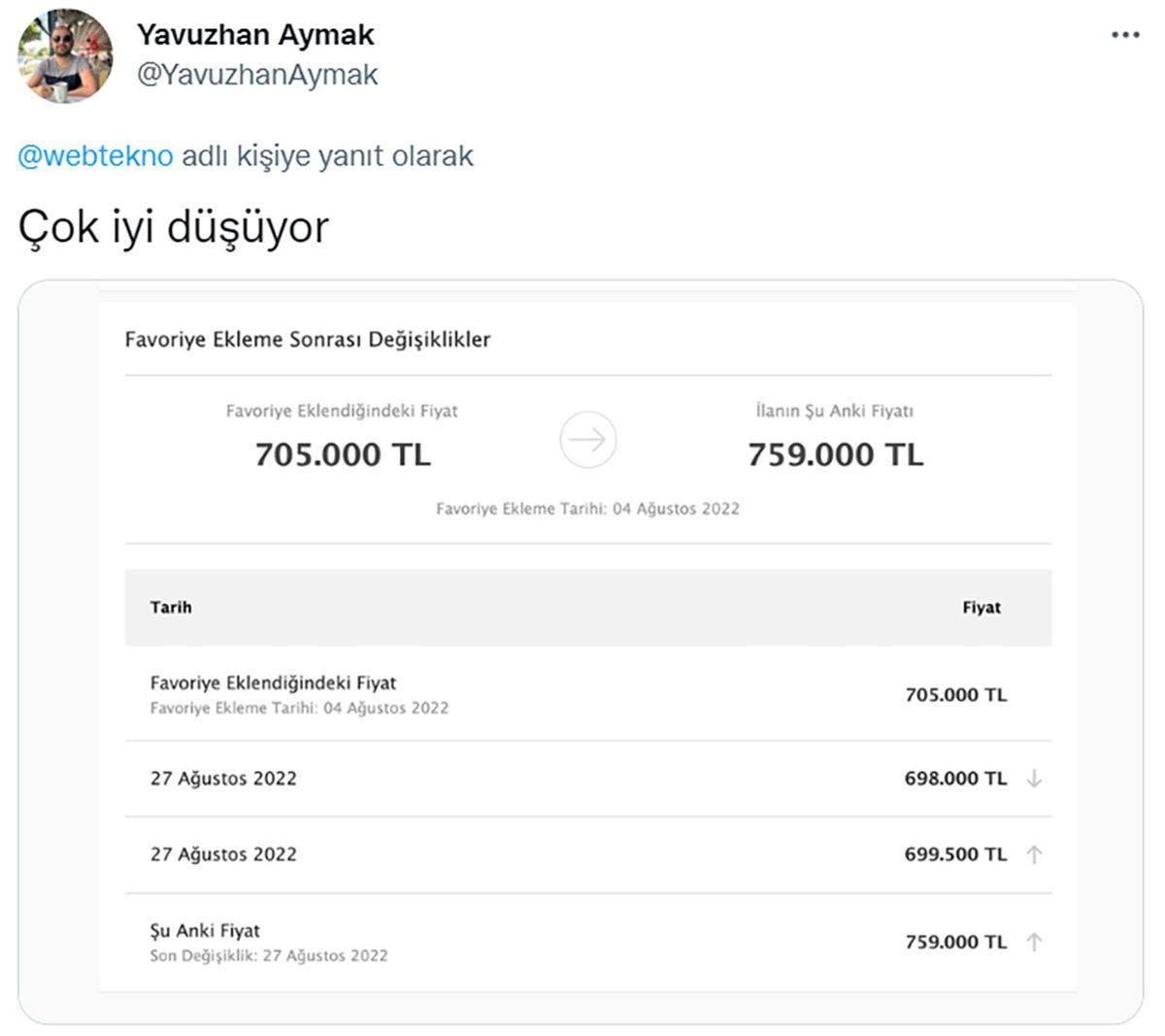 2. El Araç Fiyatları 100 Bin TL Düştü Haberleri Sosyal Medyayı Karıştırdı: Gerçekler Bambaşka!