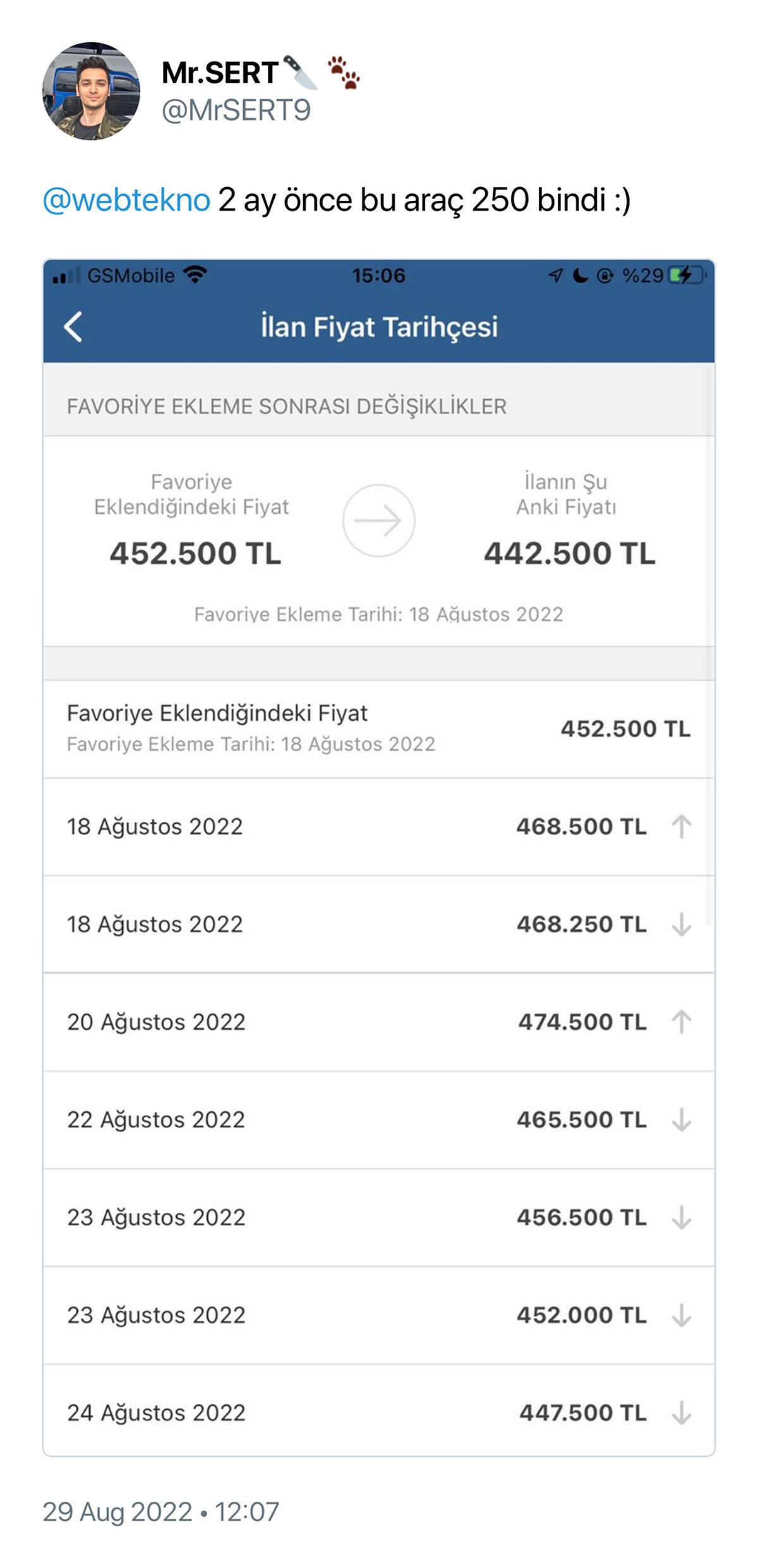 2. El Araç Fiyatları 100 Bin TL Düştü Haberleri Sosyal Medyayı Karıştırdı: Gerçekler Bambaşka!