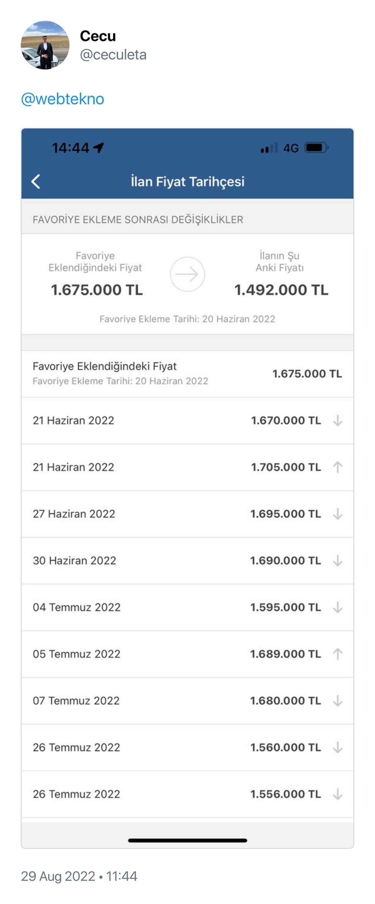 2. El Araç Fiyatları 100 Bin TL Düştü Haberleri Sosyal Medyayı Karıştırdı: Gerçekler Bambaşka!