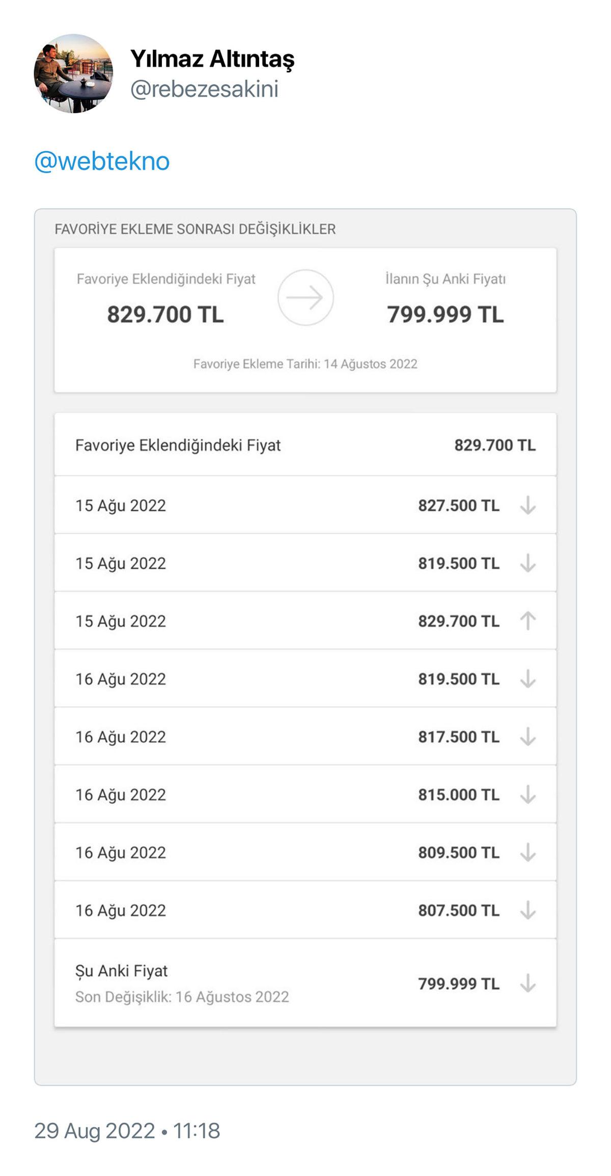 2. El Araç Fiyatları 100 Bin TL Düştü Haberleri Sosyal Medyayı Karıştırdı: Gerçekler Bambaşka!