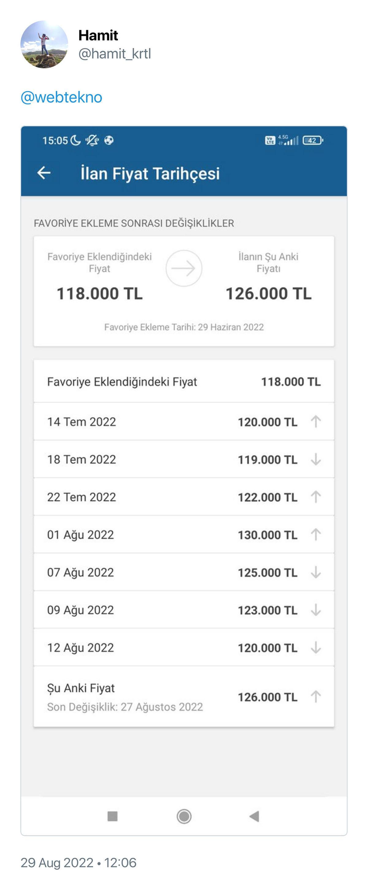 2. El Araç Fiyatları 100 Bin TL Düştü Haberleri Sosyal Medyayı Karıştırdı: Gerçekler Bambaşka!