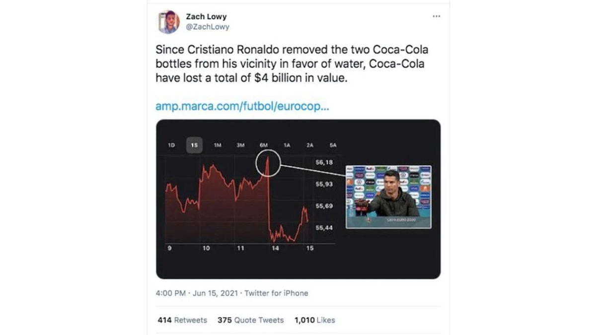 Ronaldo’nun Viral Olan Hareketi, Coca-Cola’ya 4 Milyar Dolar Kaybettirdi