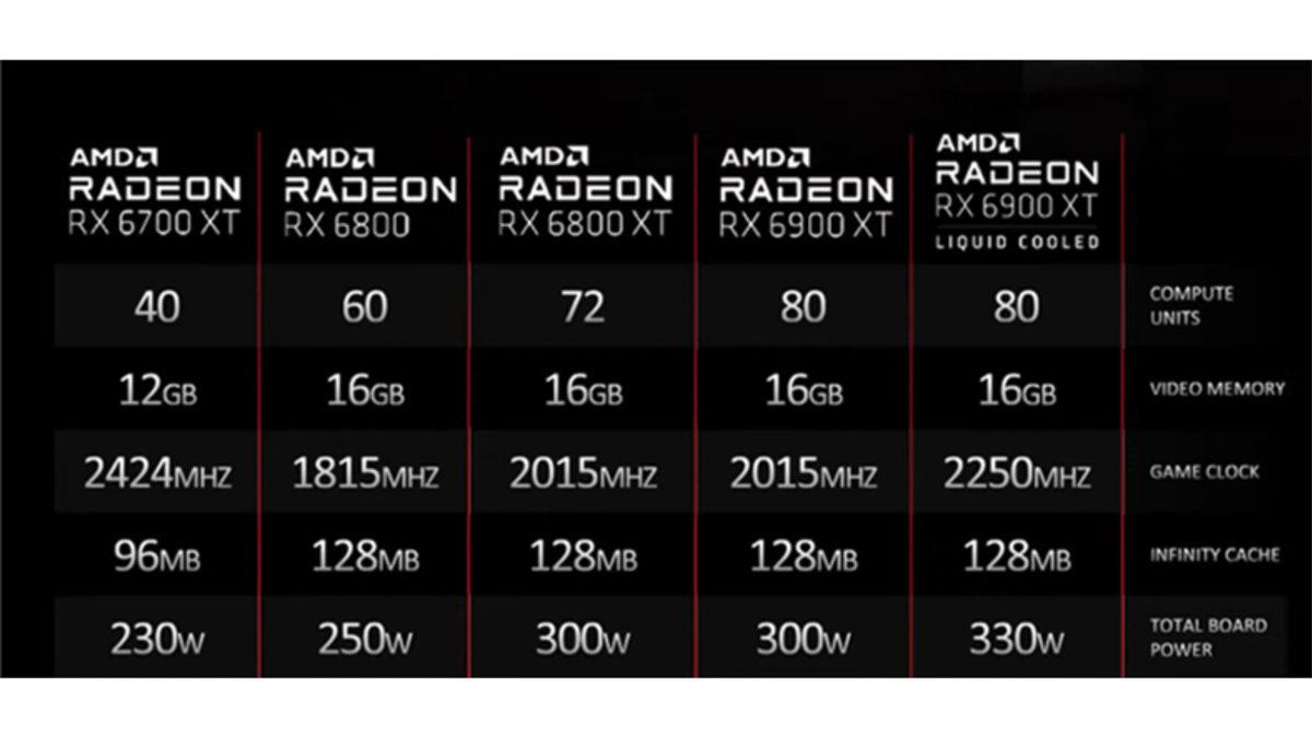 AMD, Ekran Kartlarının Yeni Amiral Gemisi RX 6900 XT LC Modelini Duyurdu