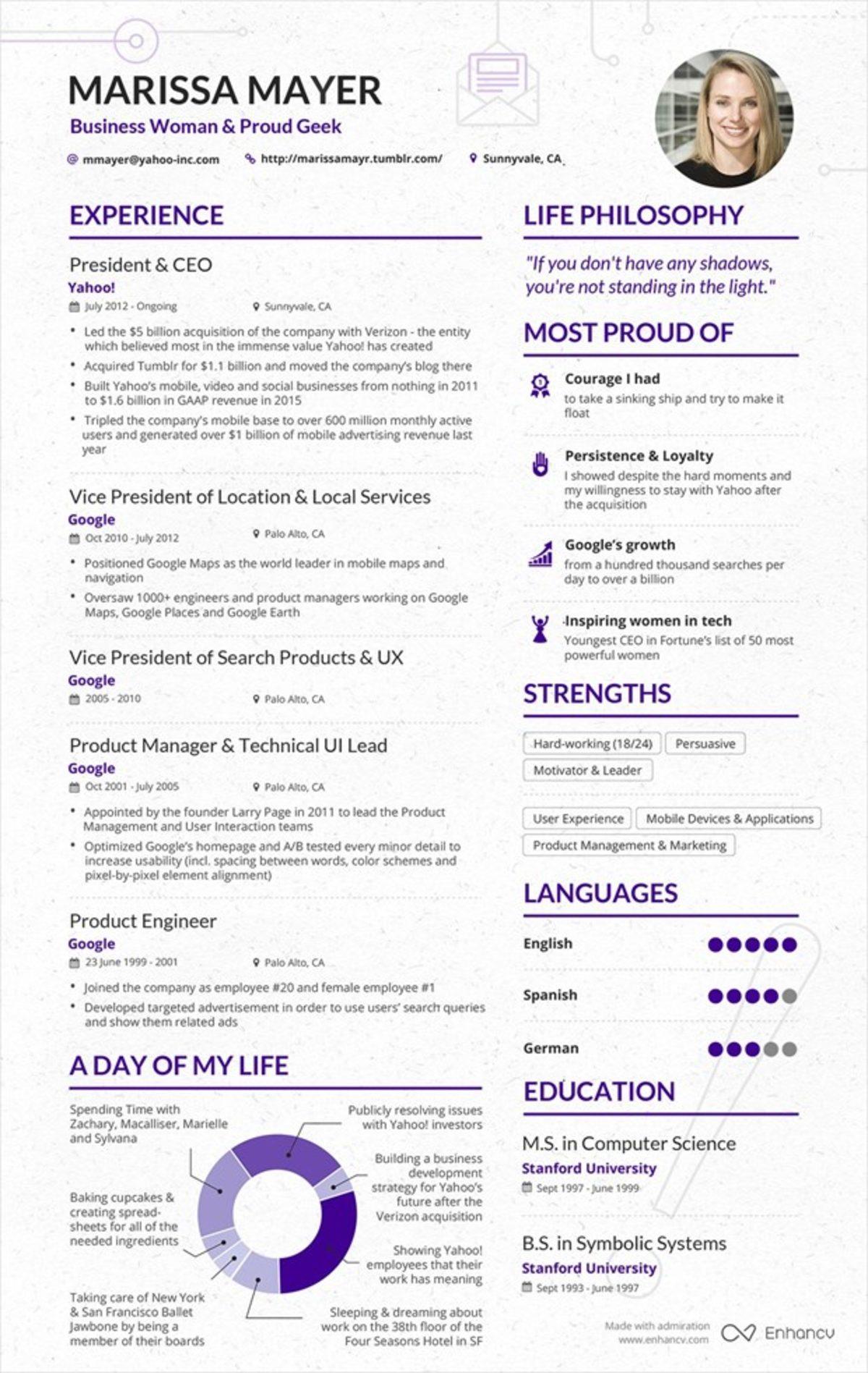 Yahoo’nun CEO’su Marissa Mayer’in Etkileyici CV’si