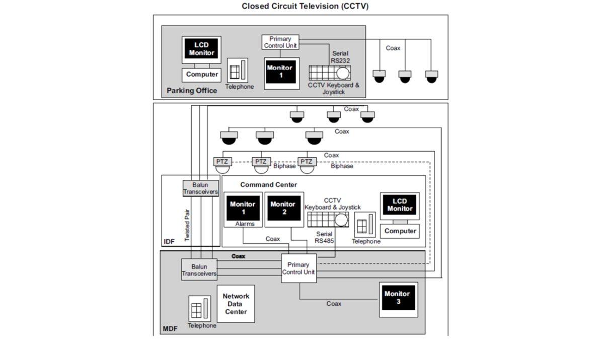 Güvenlik Kamerası Görüntülerinin Kalitesi Neden Hâlâ 6600’la Çekilmiş Gibi?