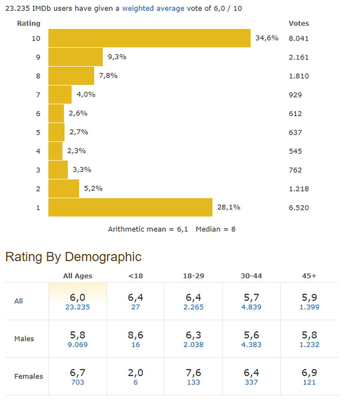 Yüzüklerin Efendisi: Güç Yüzükleri Dizisi, Yayınlandığı Gibi Topa Tutuldu: İşte Yeni İnceleme Puanları ve Eleştiriler